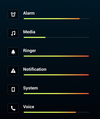 Persist Förbättrar volymkontrollen på Android genom anpassade profiler
