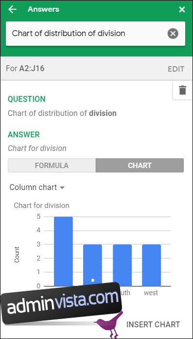 Ett kolumndiagram som visar försäljning per division i 