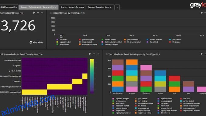11 Molnbaserad Log Analyzer för IT Operational Insights