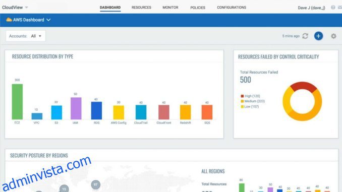 5 Enterprise-Ready Cloud Vulnerability Scanners för AWS, GCP, Azure och