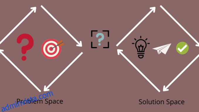 En introduktion till Dual Track Agile för produktchefer