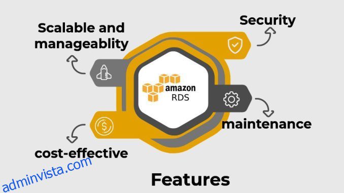 En introduktionsguide till AWS RDS