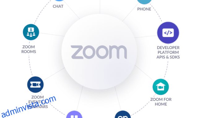 Hur suddar man bakgrunden på zoom?