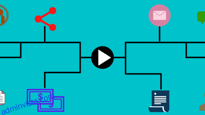 Låt dessa 9 Marketing Automation-programvara hjälpa ditt företag