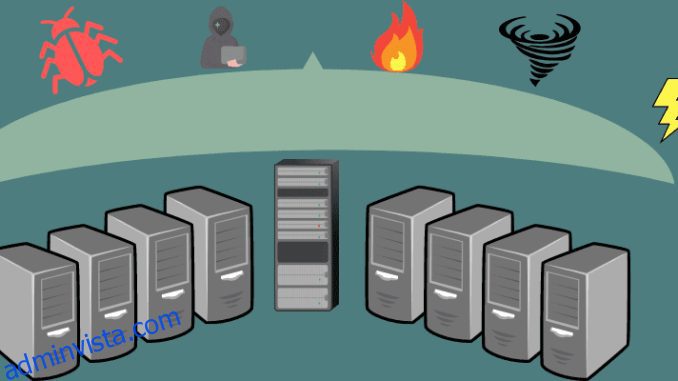 Förstå katastrofåterställningsterminologier – RTO, RPO, Failover, BCP och mer