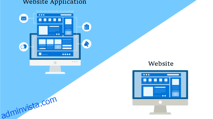 Webbapplikation vs webbplats