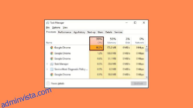 12 sätt att fixa Google Chrome hög CPU- och minnesanvändning
