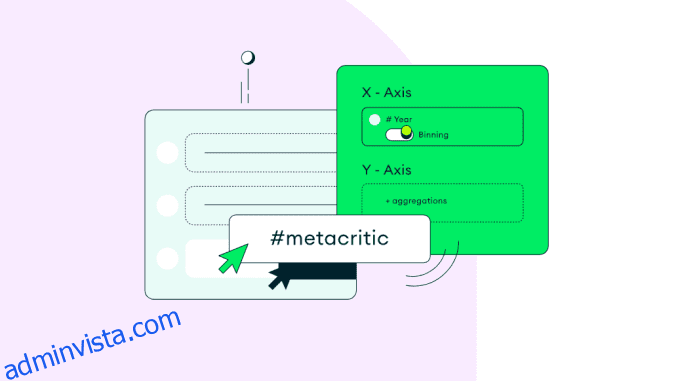 MongoDB Atlas Charts: En nybörjarguide