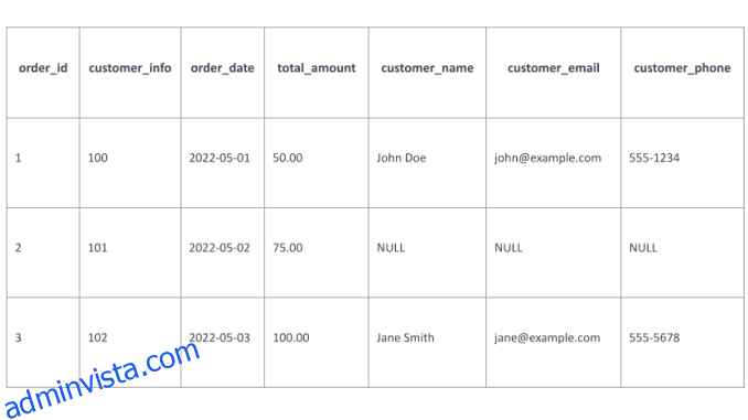 Hur man använder $lookup i MongoDB