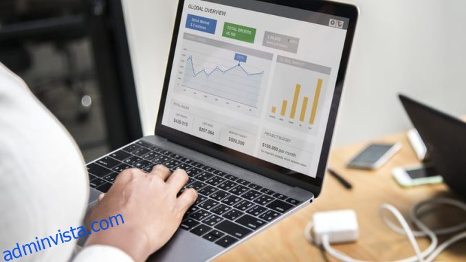 9 bästa GRATIS Looker Studio Dashboards för SEO