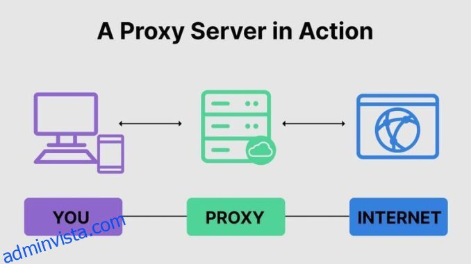Bright Data Proxy Manager omdefinierar onlinesekretess
