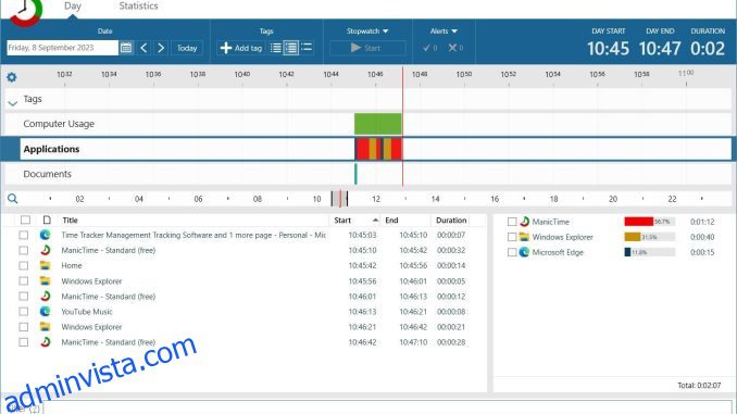 De 6 bästa apparna för spårning av datoranvändning för Windows