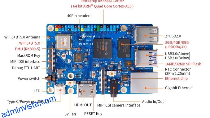 Hur jämför den med Raspberry Pi?